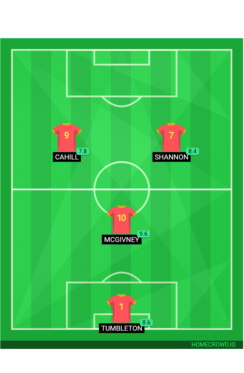 Football formation lineup BELGIUM REMATCH NATIONAL TEAM