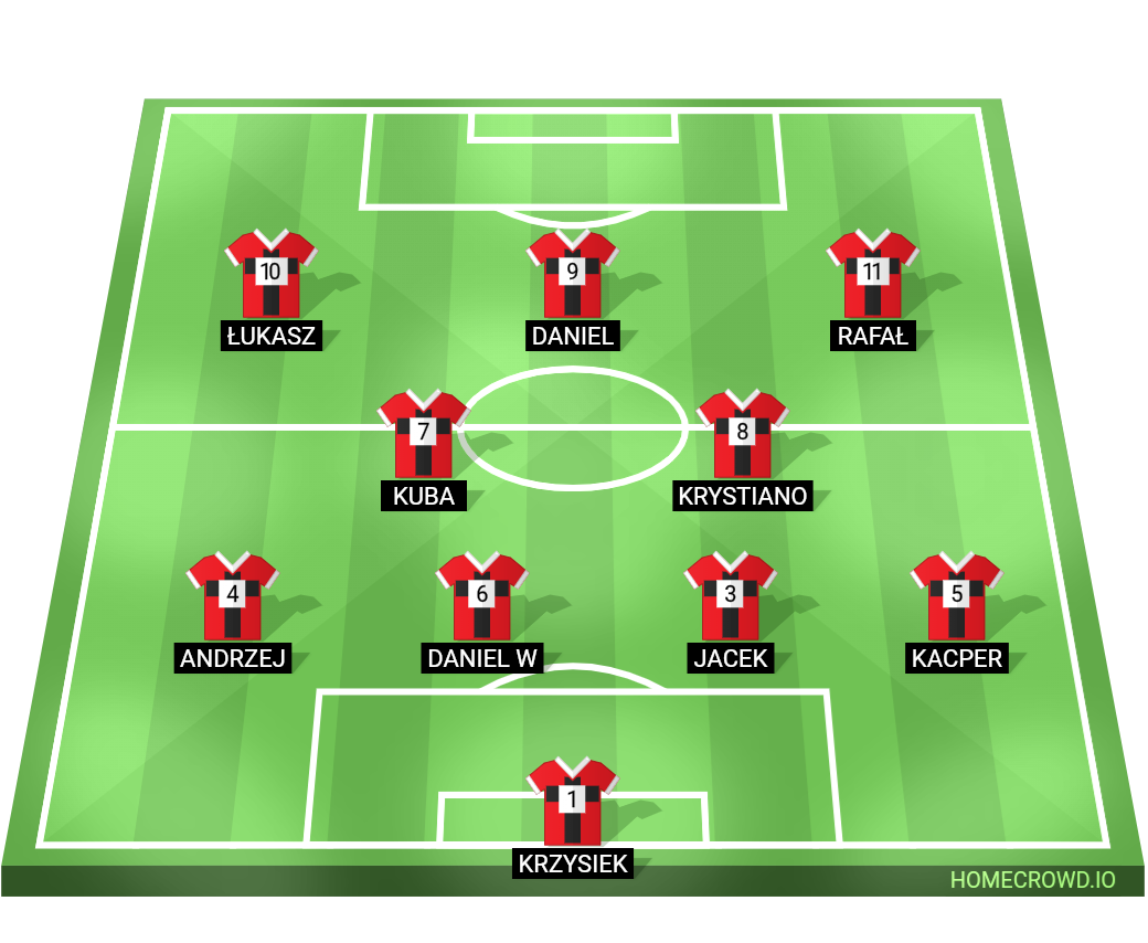 Football formation lineup Old Boys