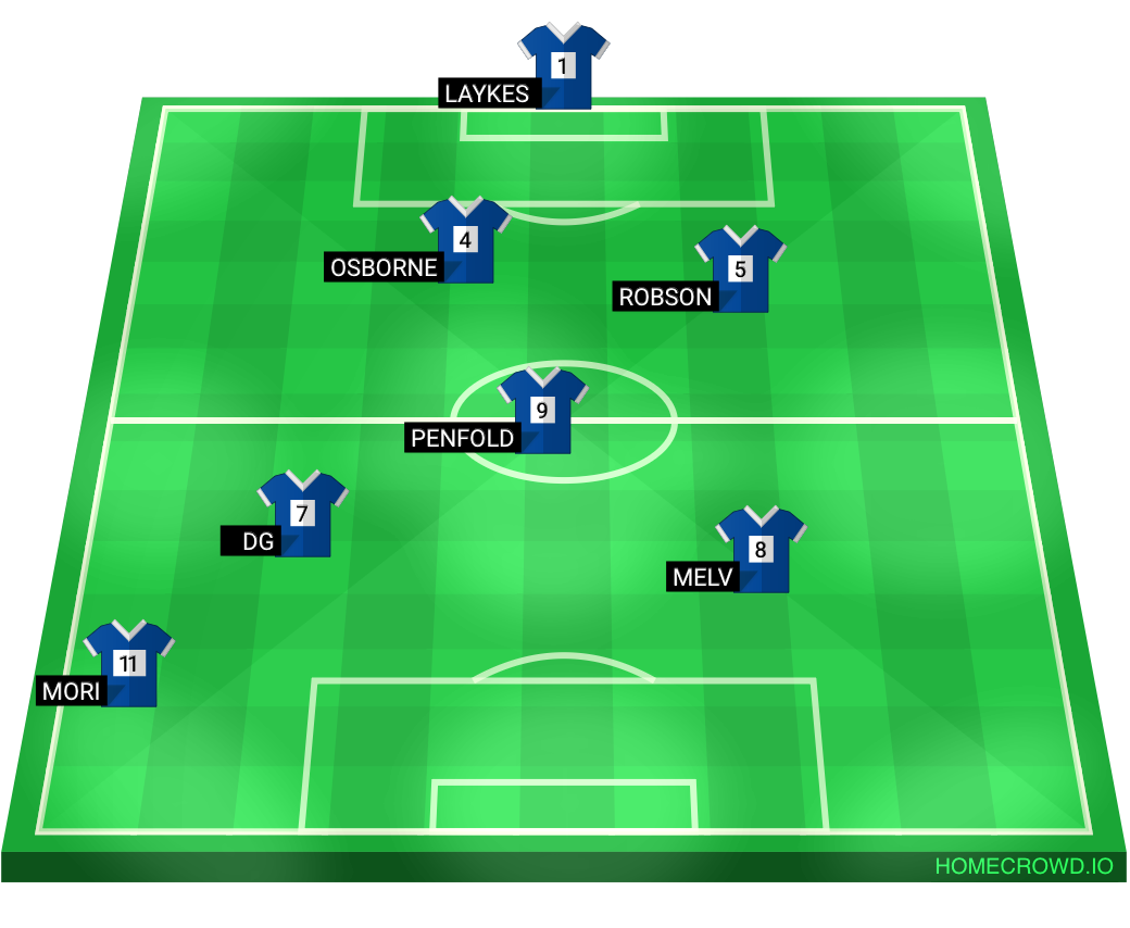Football formation lineup Wozza fc