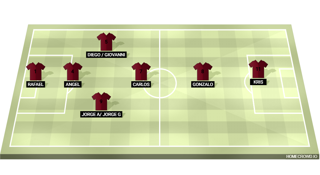 Football formation lineup LOS CHOCOLATEROS