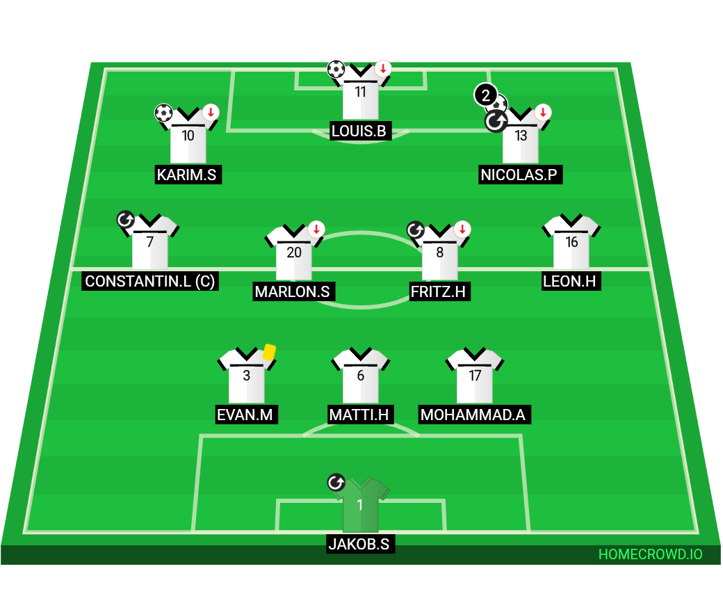Football formation lineup Deutschland