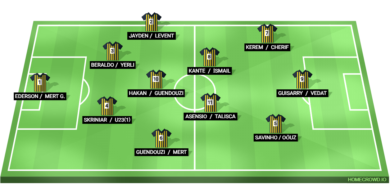 Football formation lineup My Not Found Team