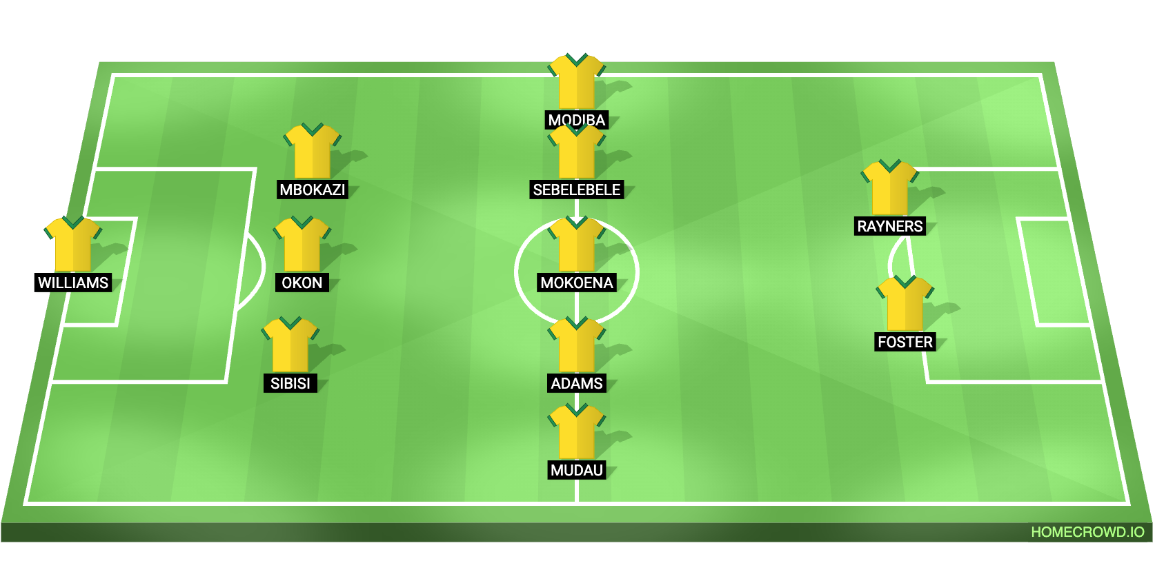 Czech Republic vs South Africa Predicted XI