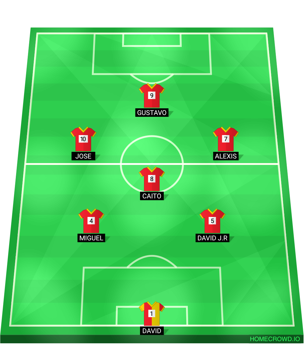 Football formation lineup Mueblistas