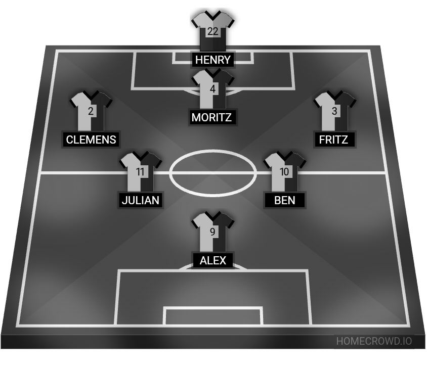Football formation lineup Start f​o​r​mation꞉