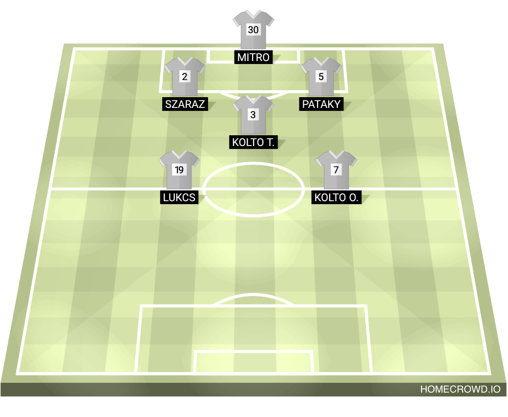 Football formation lineup 3-2-3