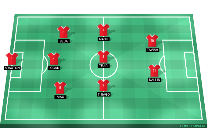 Football formation lineup Thunder F.C