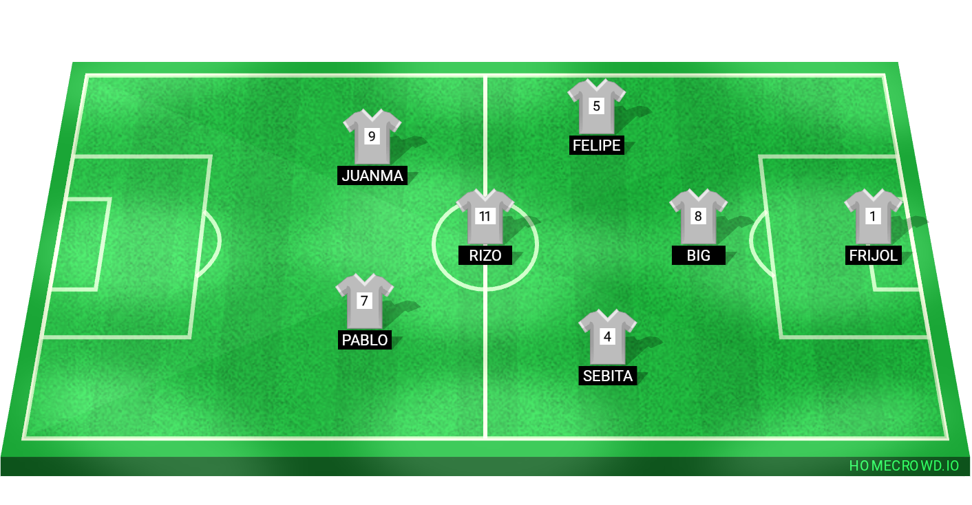Football formation lineup Tulitas Locas FC