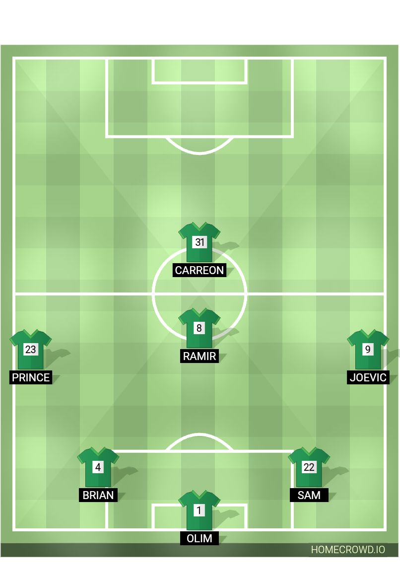 Football formation lineup Bmac
