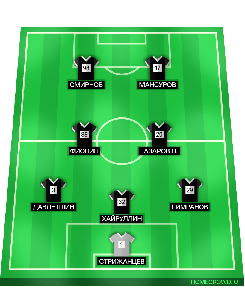 Football formation lineup IRON TEAM