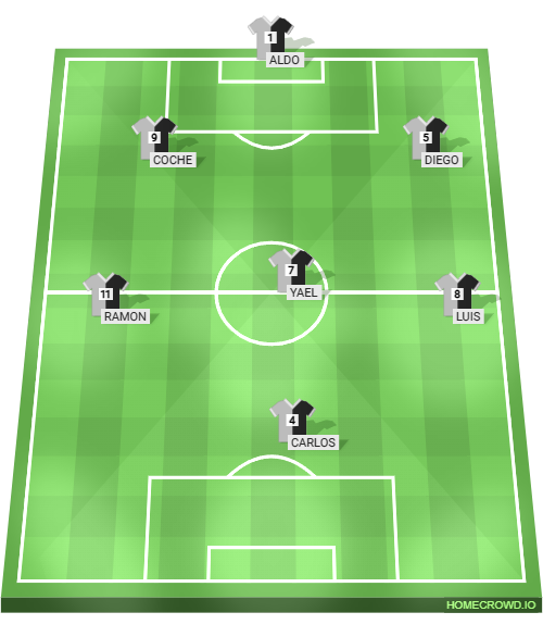Football formation lineup EDIFICA