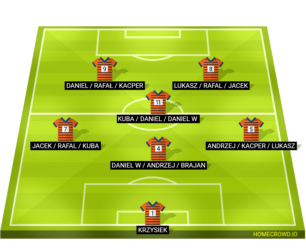 Football formation lineup Uoung