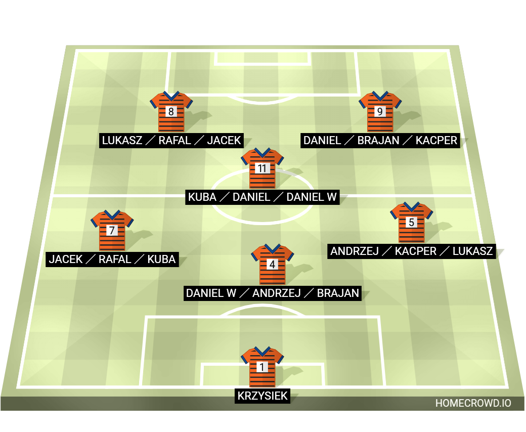 Football formation lineup Uoung