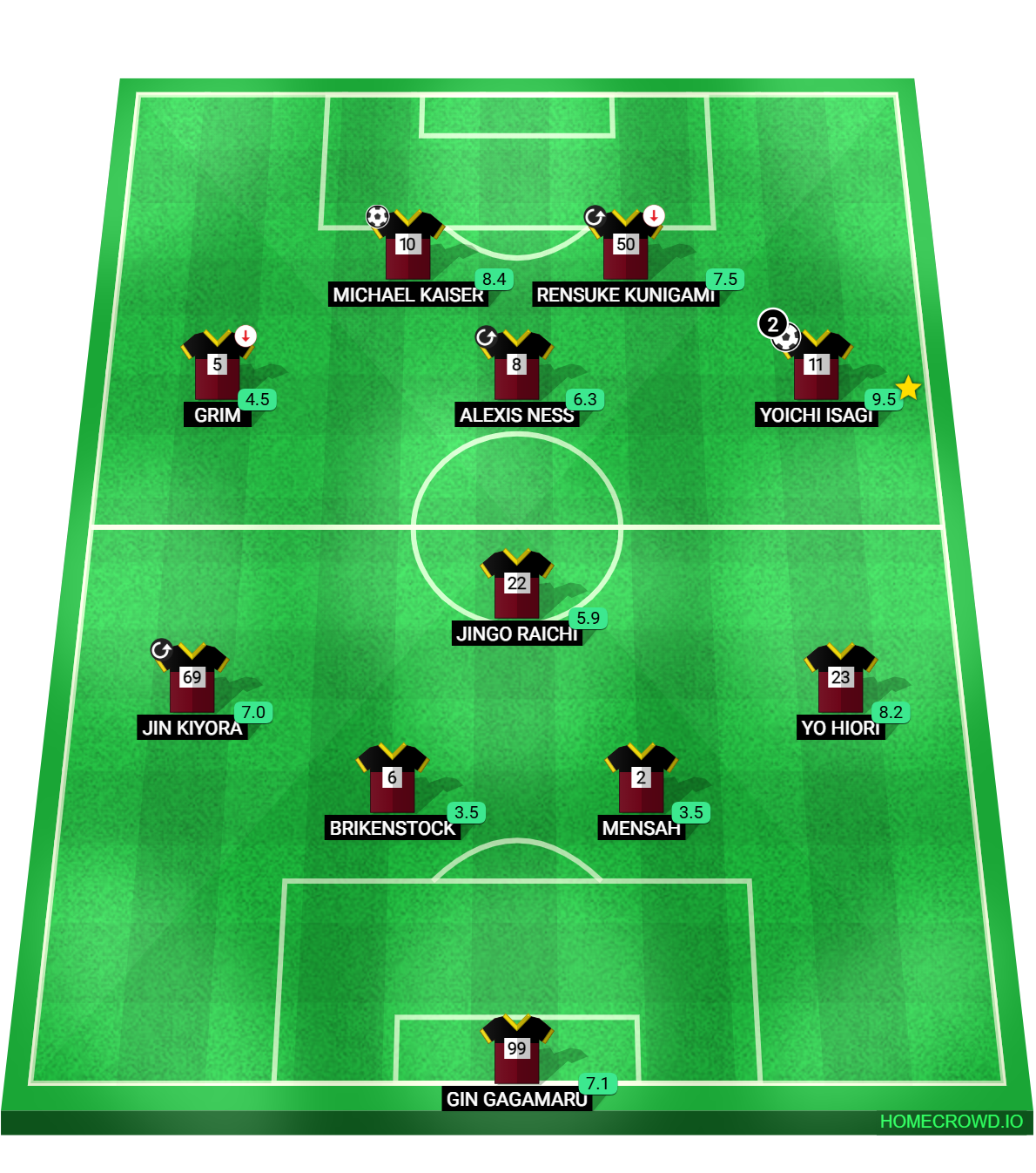 Football formation lineup Bastard Munchen