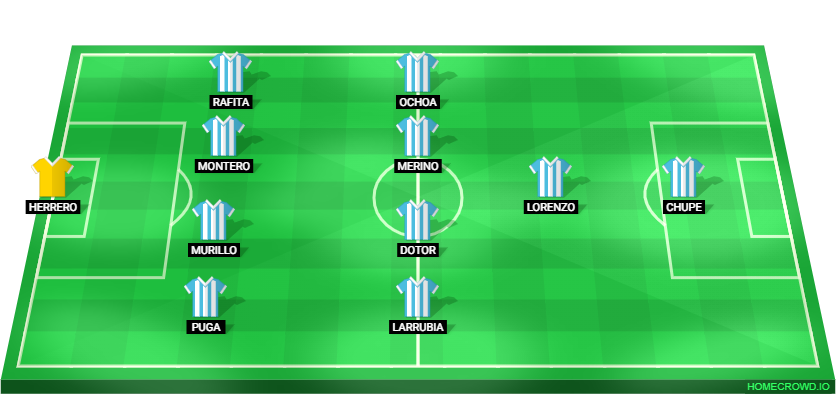 Football formation lineup Malaga