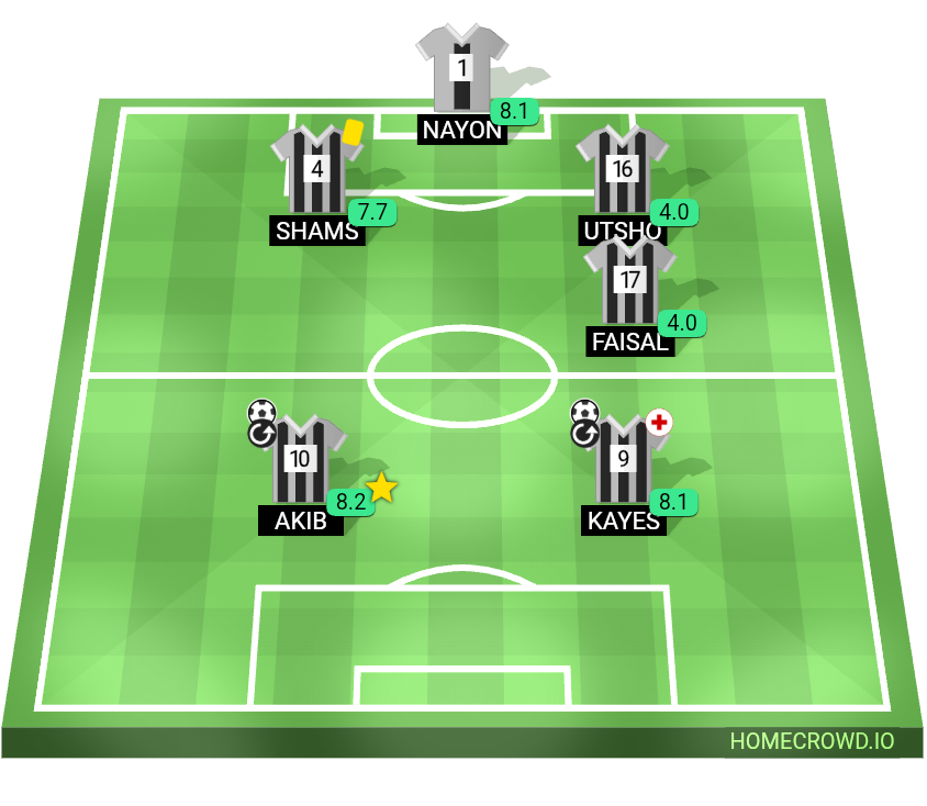 Football formation lineup Argentina