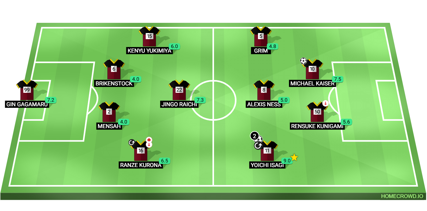 Football formation lineup Bastard Munchen