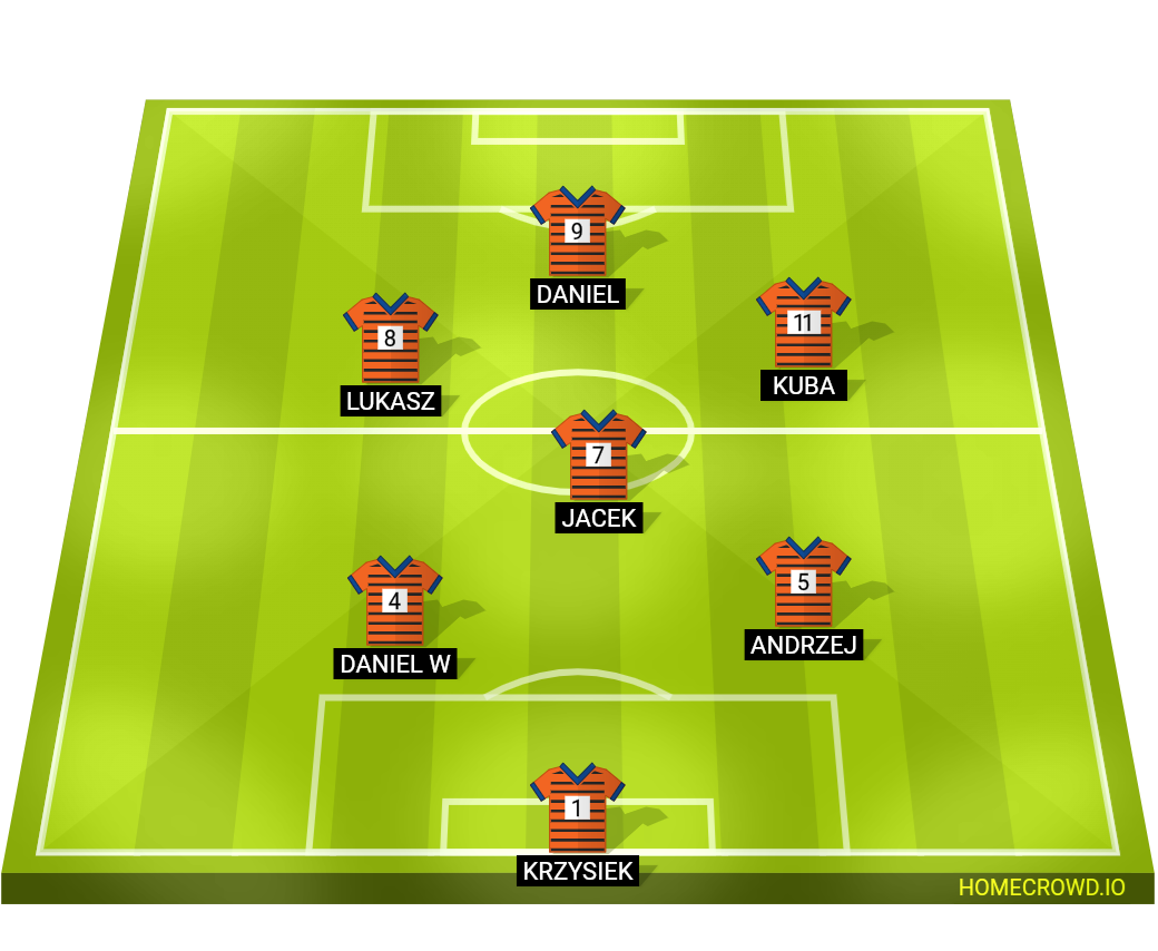 Football formation lineup Uoung