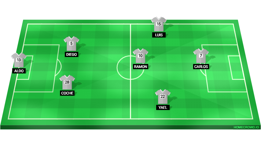 Football formation lineup EDIFICA