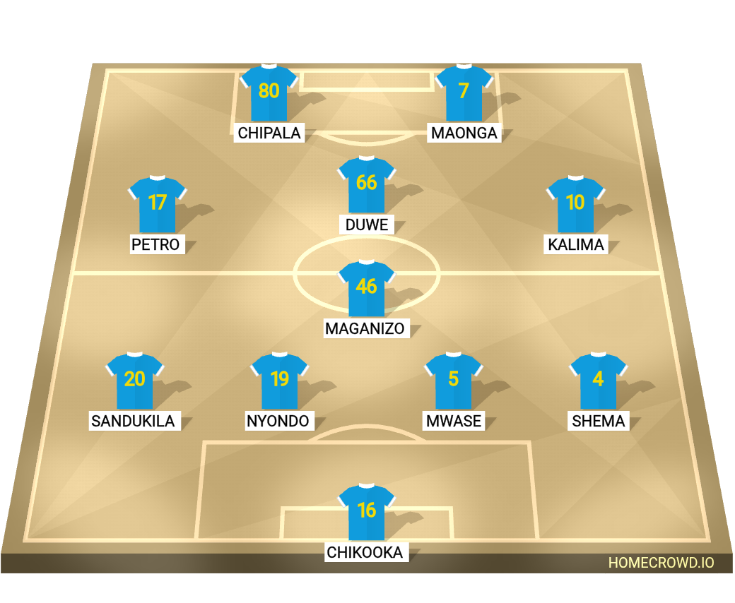 Football formation lineup Malawi national team