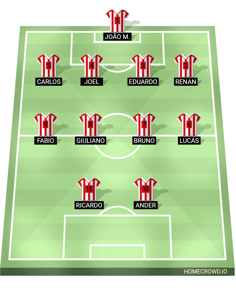 Football formation lineup ORKLI F.C.