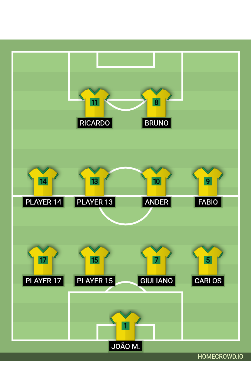 Football formation lineup Orkli F.C.