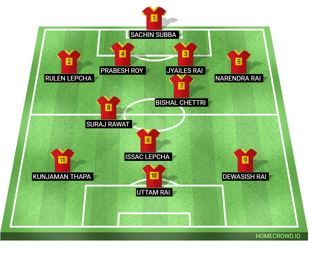 Football formation lineup Georgian FC Kalimpong