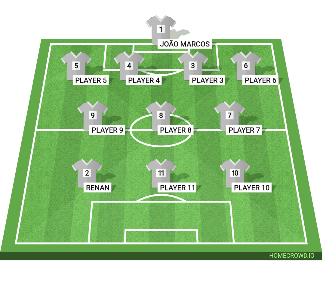 Football formation lineup Orkli F.C.