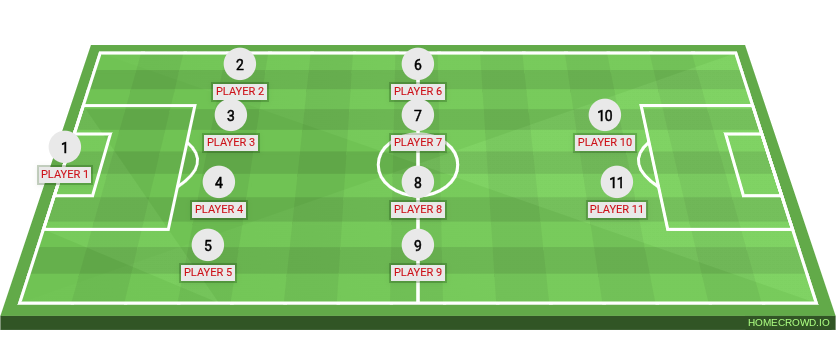 Football formation lineup Stuttgart