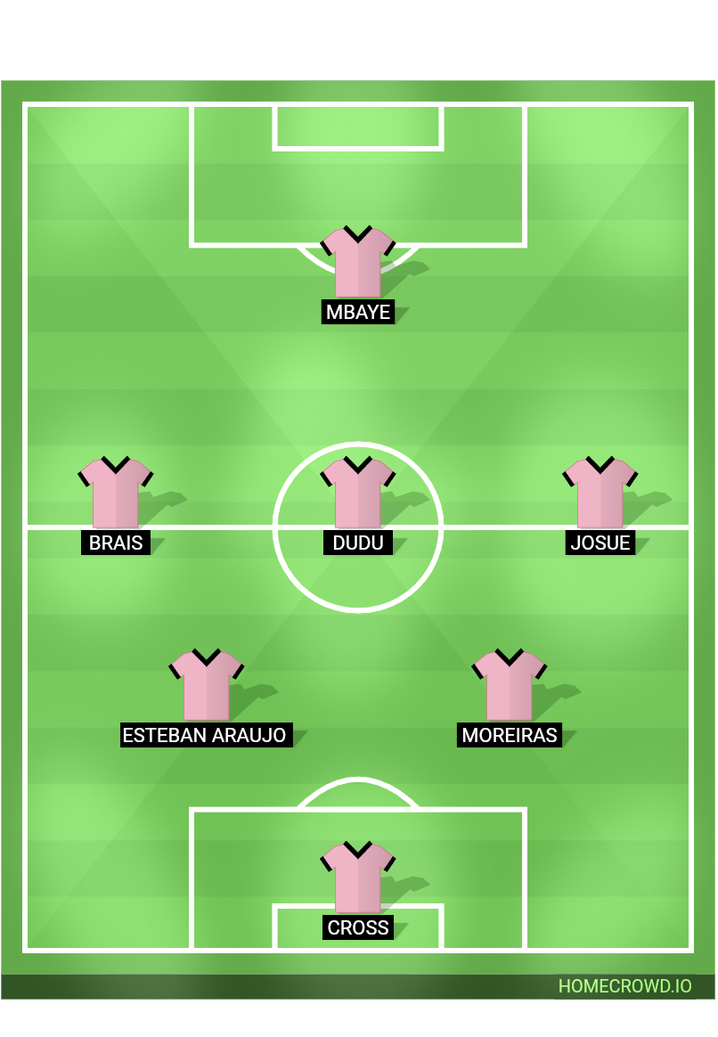 Football formation lineup Ciega de vino