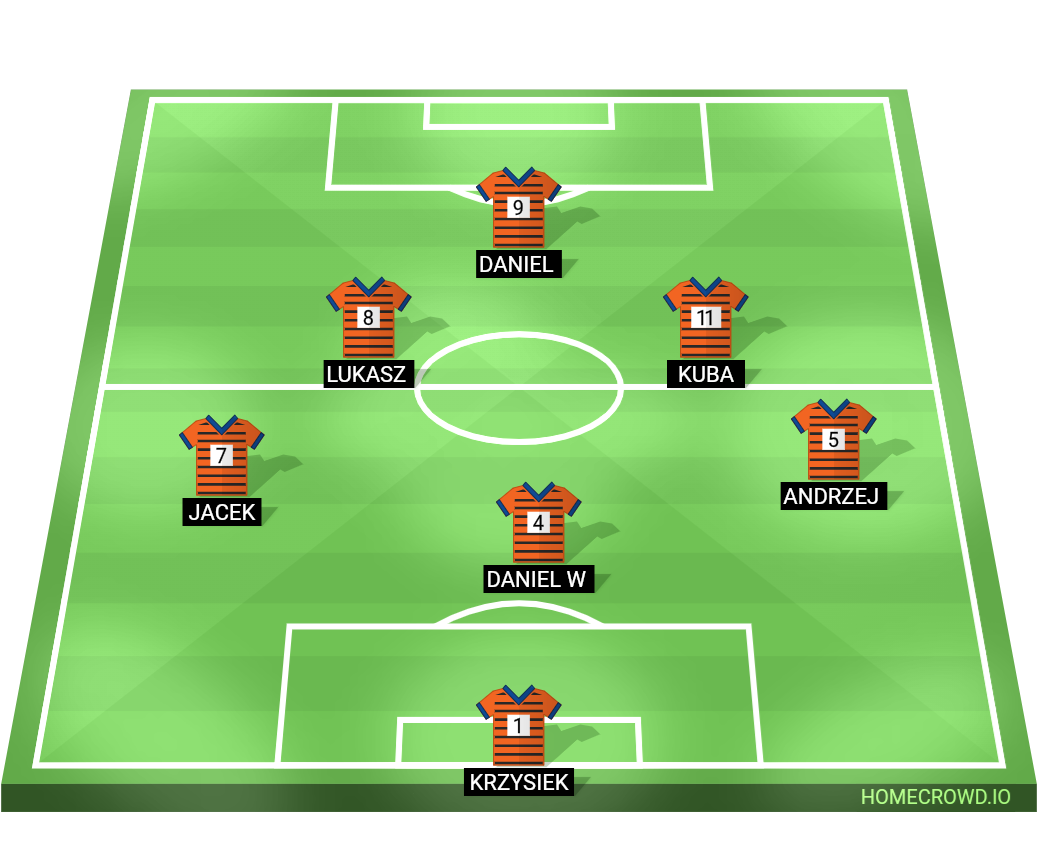 Football formation lineup Uoung
