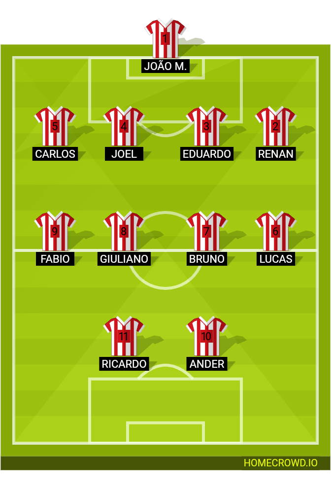 Football formation lineup Orkli F.C.