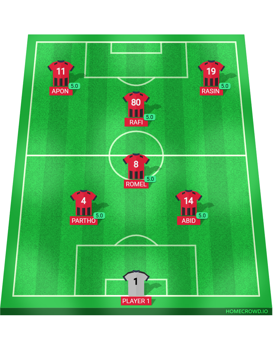 Football formation lineup Match day