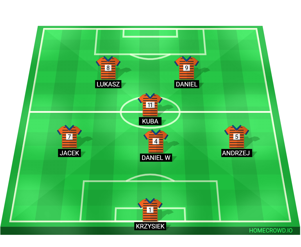 Football formation lineup Uoung