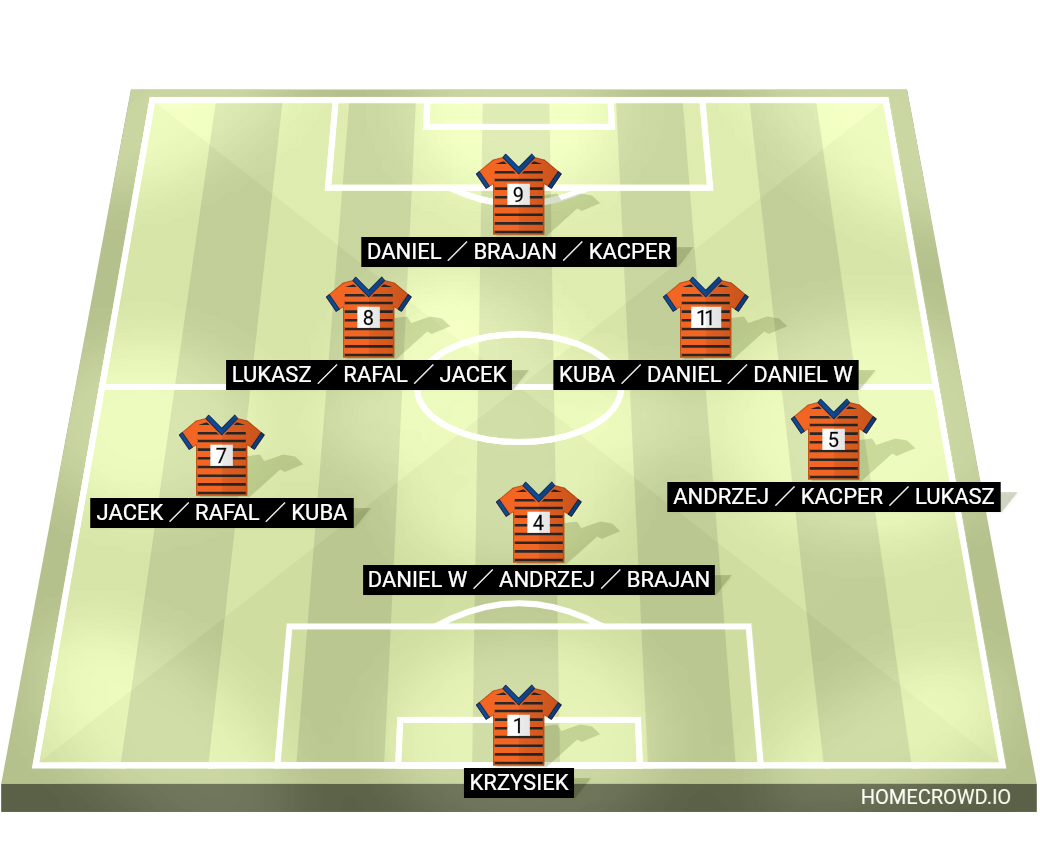 Football formation lineup Uoung