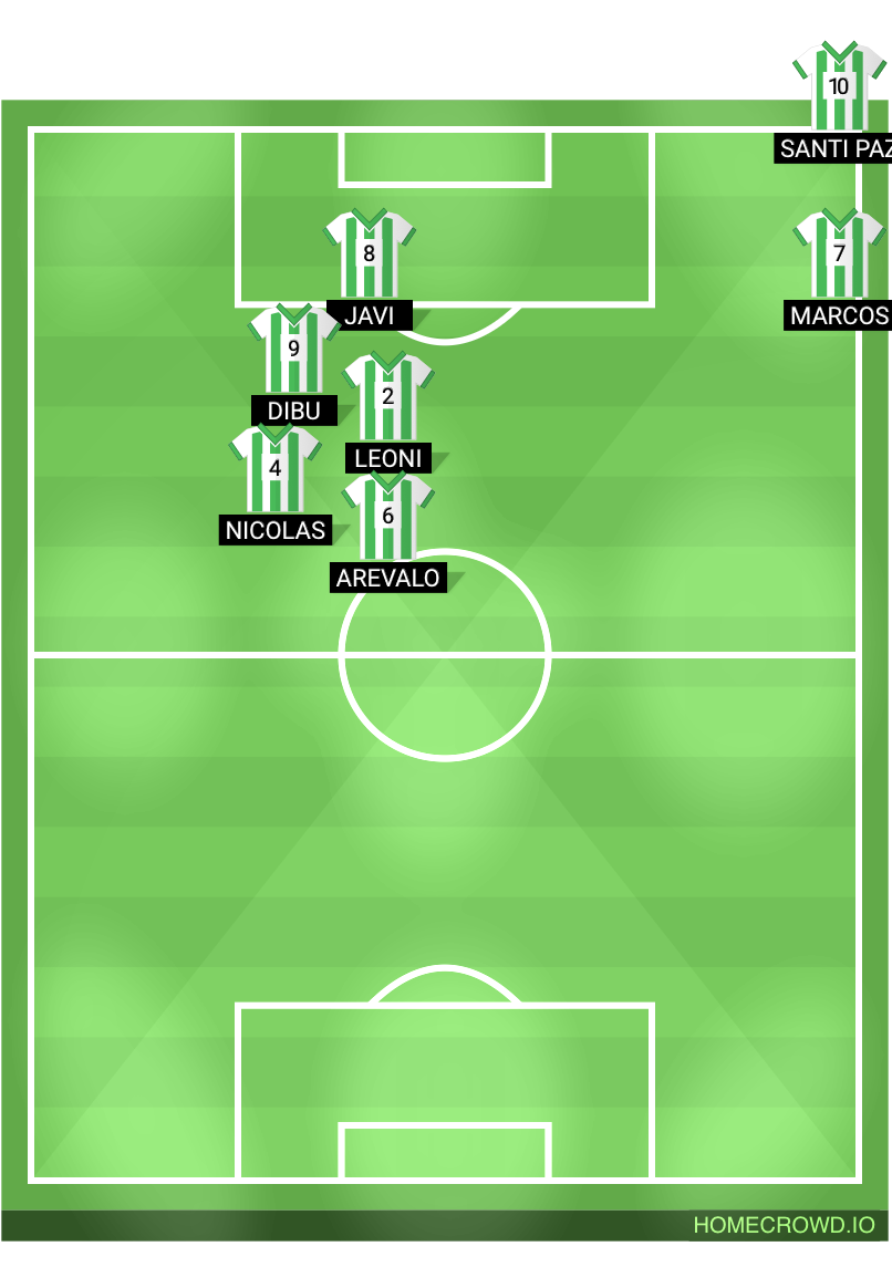 Football formation lineup Sancri