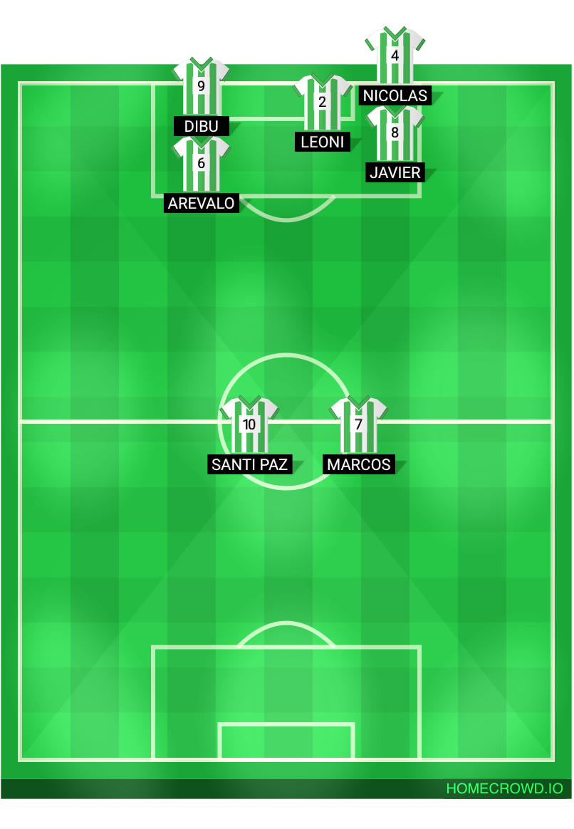 Football formation lineup Sancri