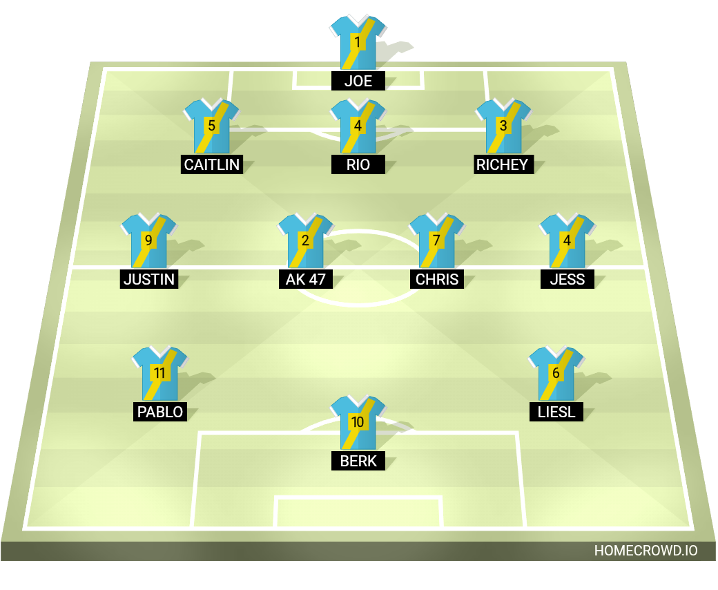 Football formation lineup Act 1