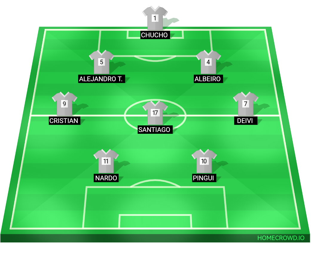 Football formation lineup Fútbol familia