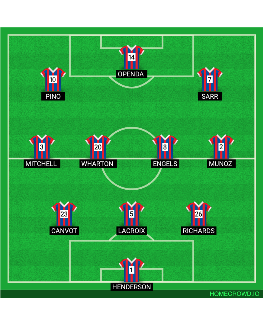 Football formation lineup Palace 26／27