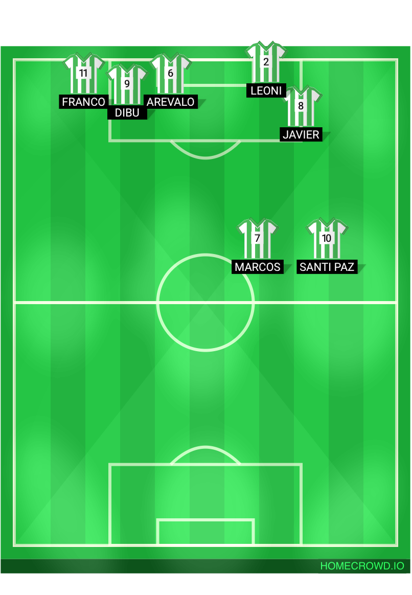 Football formation lineup Sancri
