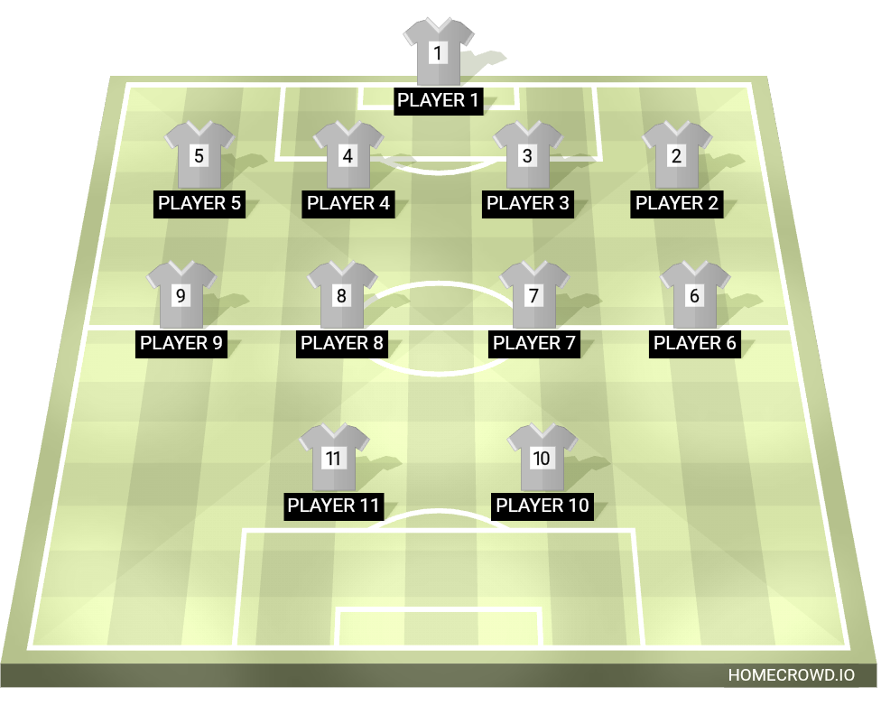 Football formation lineup Sam＇s best