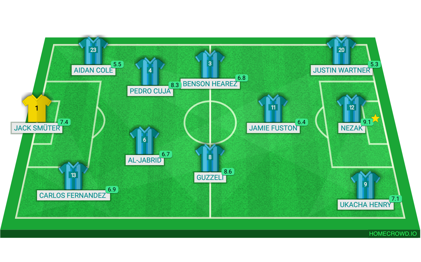Football formation lineup The Game of Life