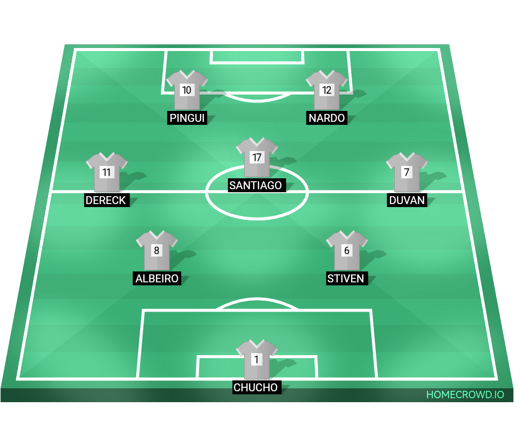 Football formation lineup Alineación White