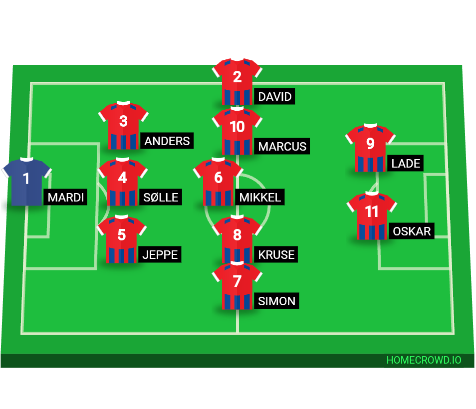 Football formation lineup Fuglebakken
