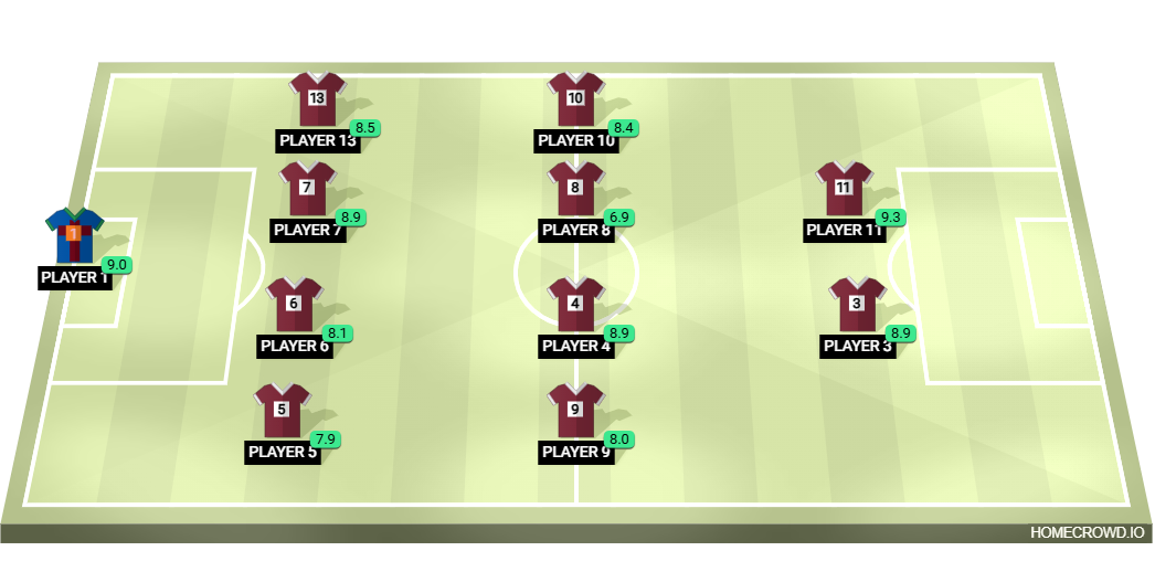 Football formation lineup Anubhav