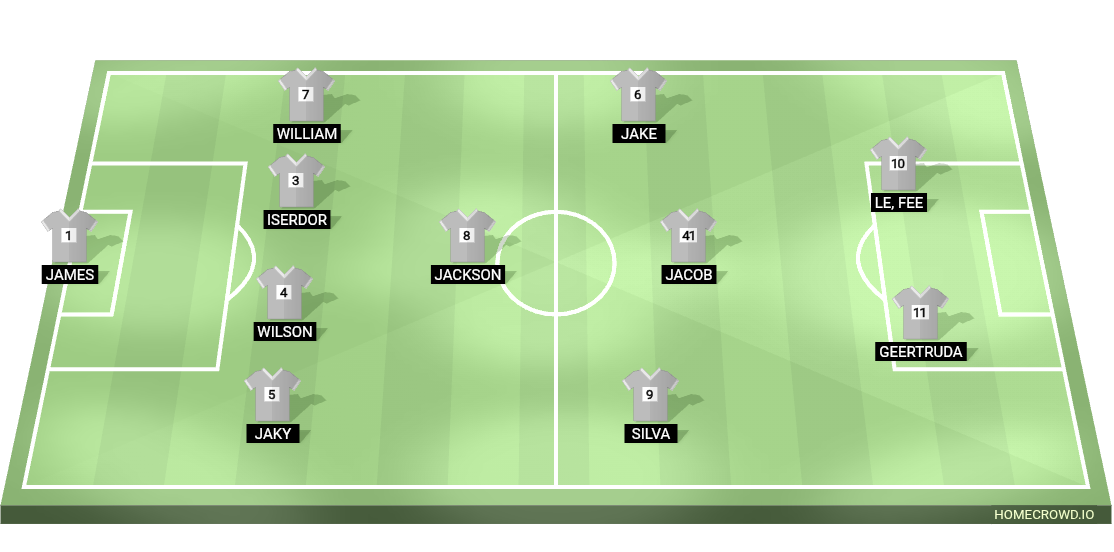 Football formation lineup Premier league