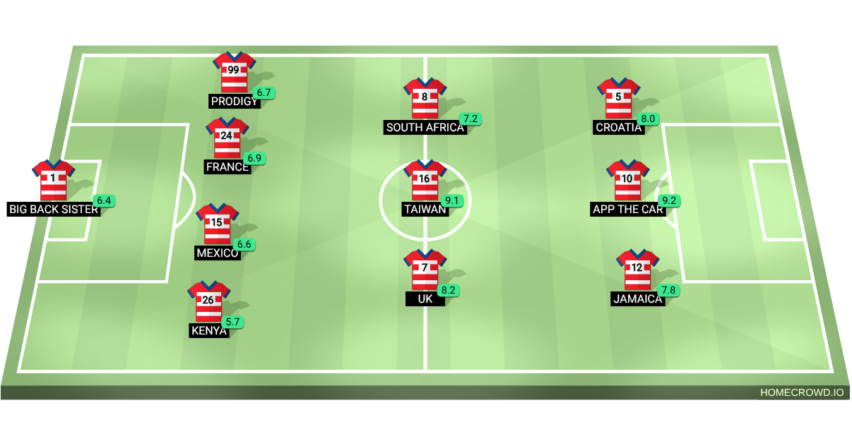 Football formation lineup cars