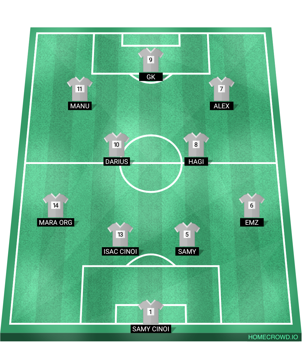 Football formation lineup Edmonton FC