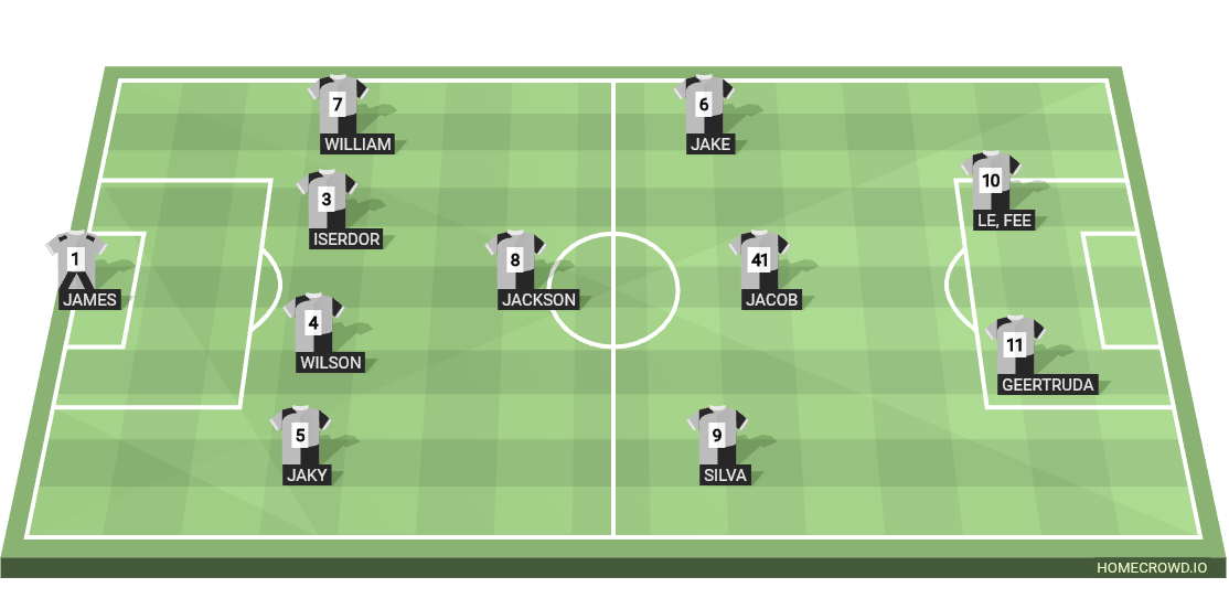Football formation lineup Sunderland AFC, England